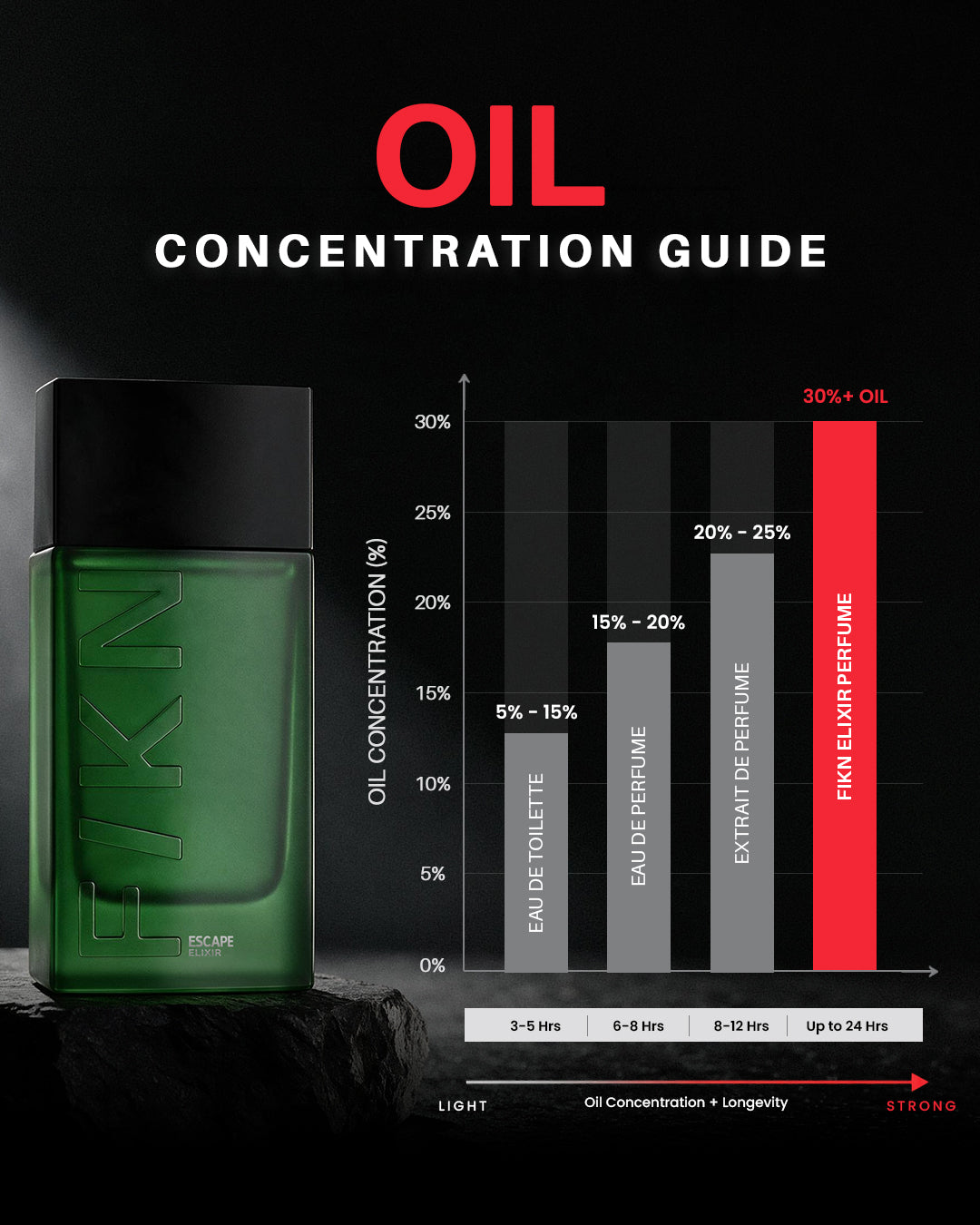 FIKN ESCAPE Forest Breeze Elixir Perfume