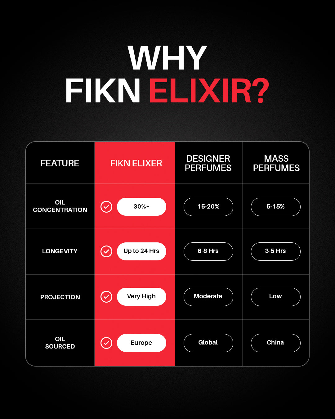 FIKN THRILL Spiced Leather Elixir Perfume